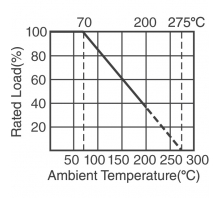 PNP400JR-73-51R-afbeelding